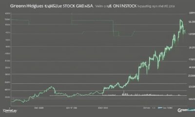 Greenlane Holdings Inc NASDAQ:GNLN