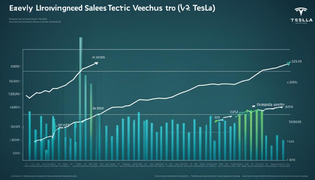 ev sales